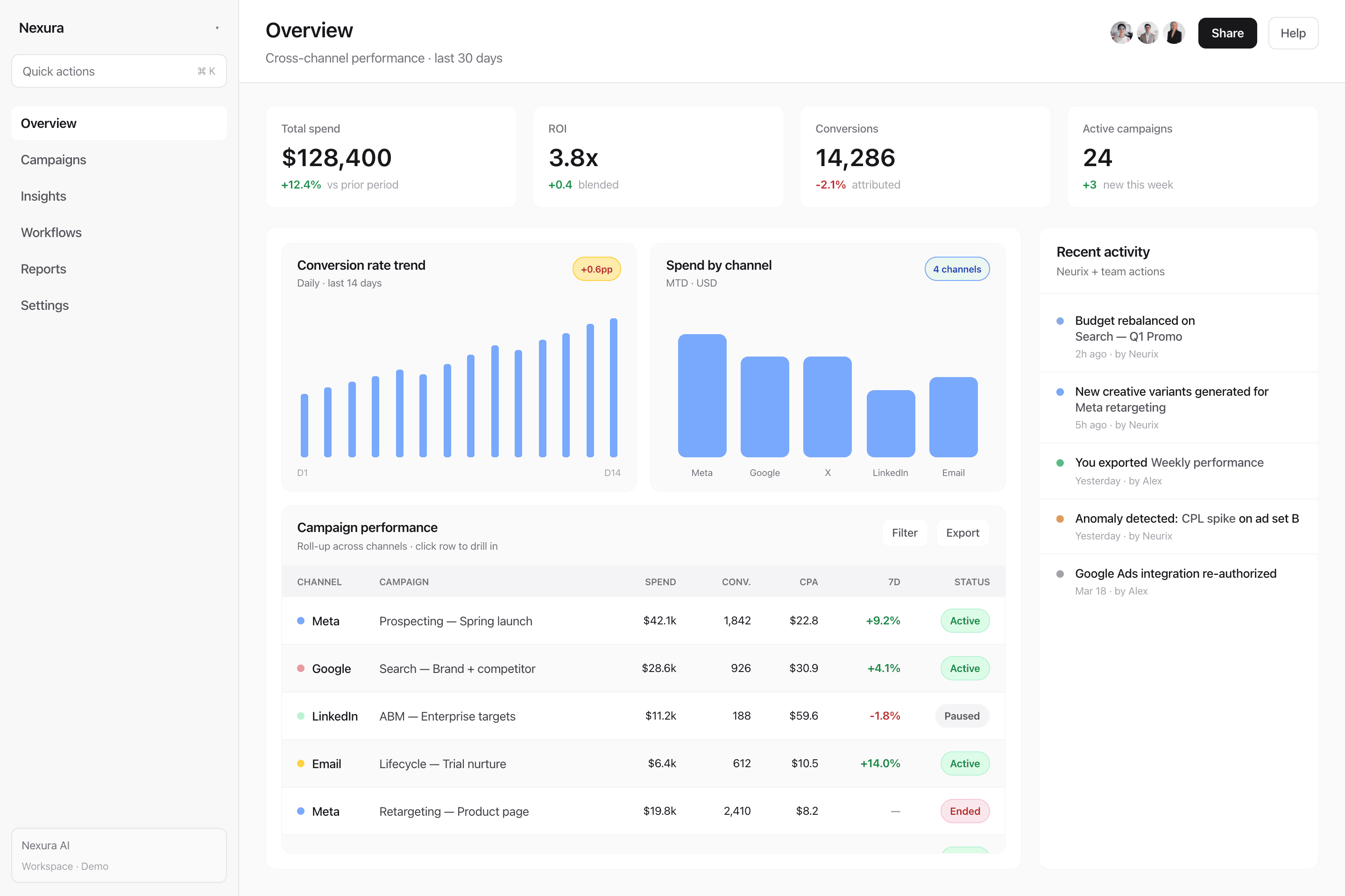 Unisen consultation dashboard (fictional seed data)